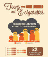 Information - Vaping, E-Cigarettes